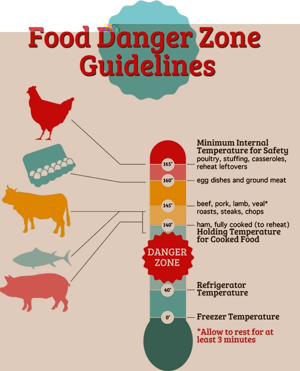 6 Easy Steps to Cool Down Foods